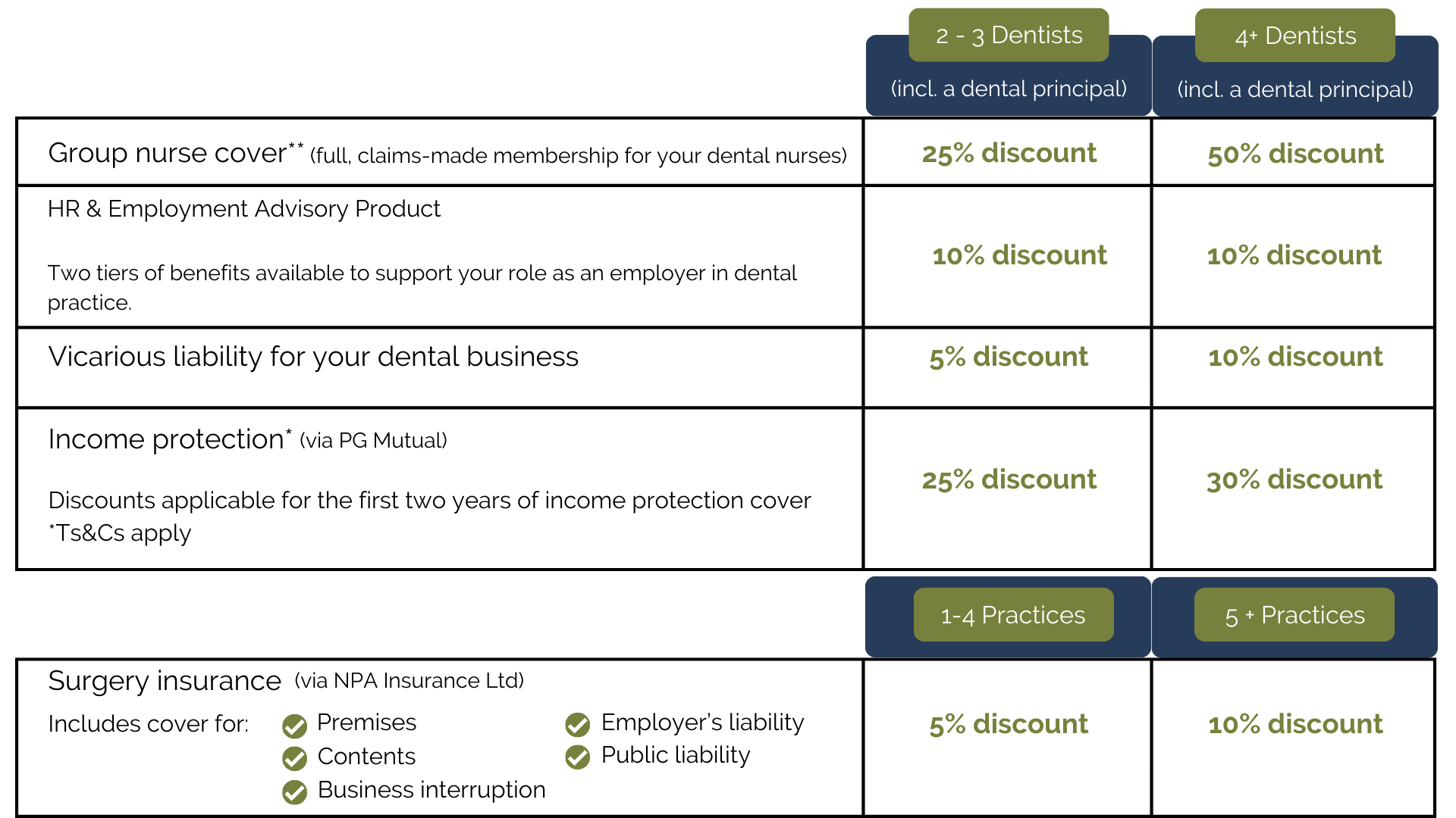 Dental Group optional extras